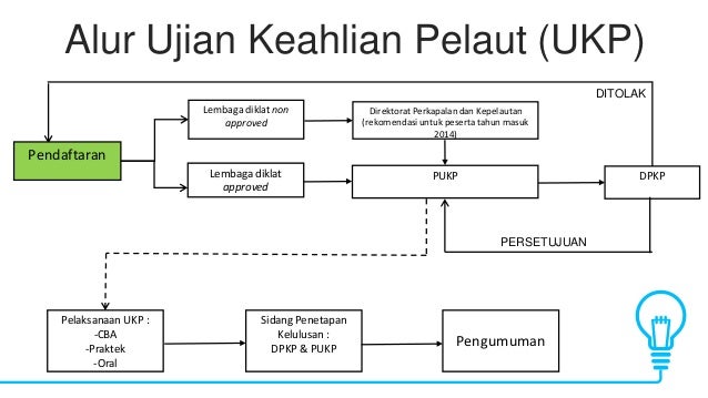 Rapat Kerja Dewan Penguji Keahlian Pelaut 2019