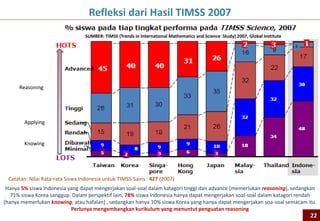 Refleksi dari Hasil TIMSS 2007
                                 SUMBER: TIMSS (Trends in International Mathematics and Science Study) 2007, Global Institute




      Reasoning




        Applying


        Knowing




 Catatan: Nilai Rata-rata Siswa Indonesia untuk TIMSS-Sains : 427 (2007)
 Hanya 5% siswa Indonesia yang dapat mengerjakan soal-soal dalam katagori tinggi dan advance [memerlukan reasoning], sedangkan
   71% siswa Korea sanggup. Dalam perspektif lain, 78% siswa Indonesia hanya dapat mengerjakan soal-soal dalam katagori rendah
[hanya memerlukan knowing, atau hafalan] , sedangkan hanya 10% siswa Korea yang hanya dapat mengerjakan soa-soal semacam itu.
                           Perlunya mengembangkan kurikulum yang menuntut penguatan reasoning
                                                                                                                                22
 