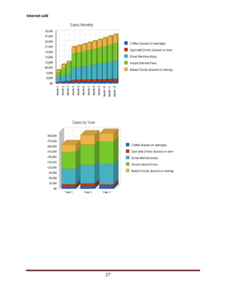 Rakesh business plan