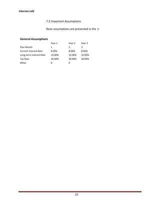 Rakesh business plan