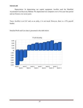 Rakesh business plan