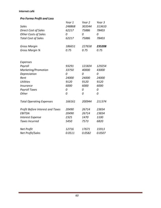 Rakesh business plan