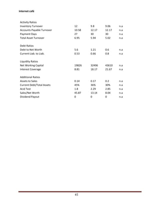 Rakesh business plan