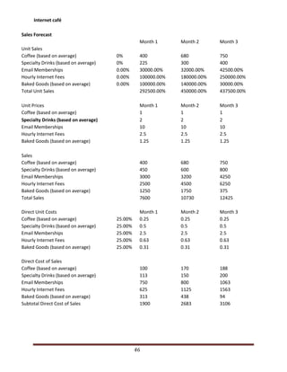 Rakesh business plan