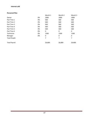 Rakesh business plan