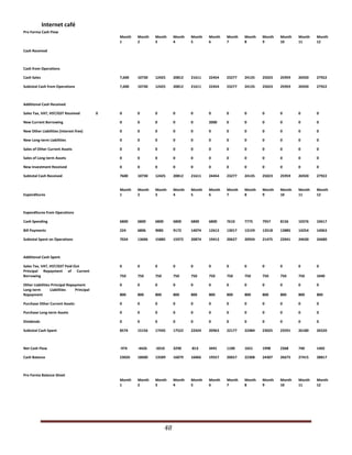 Rakesh business plan