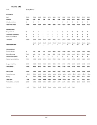 Rakesh business plan