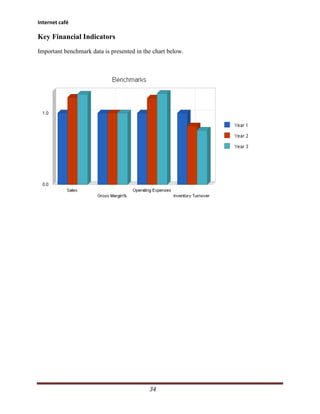 Internet café

Key Financial Indicators
Important benchmark data is presented in the chart below.




                                           34
 