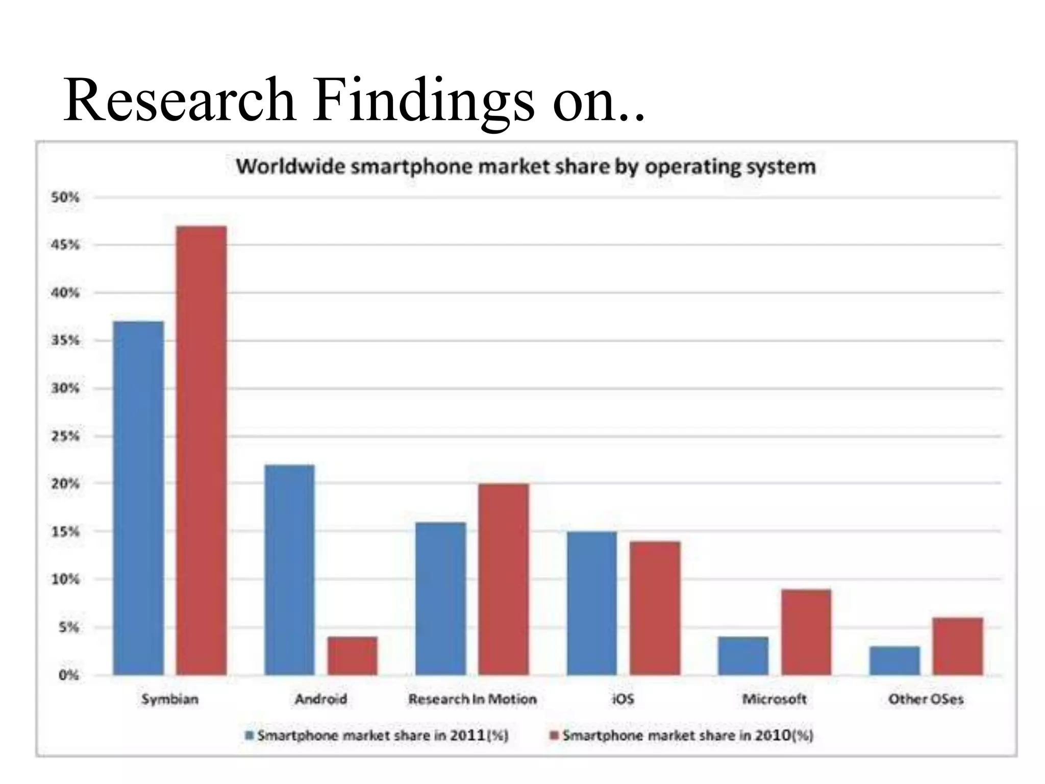 Research Findings on..
 