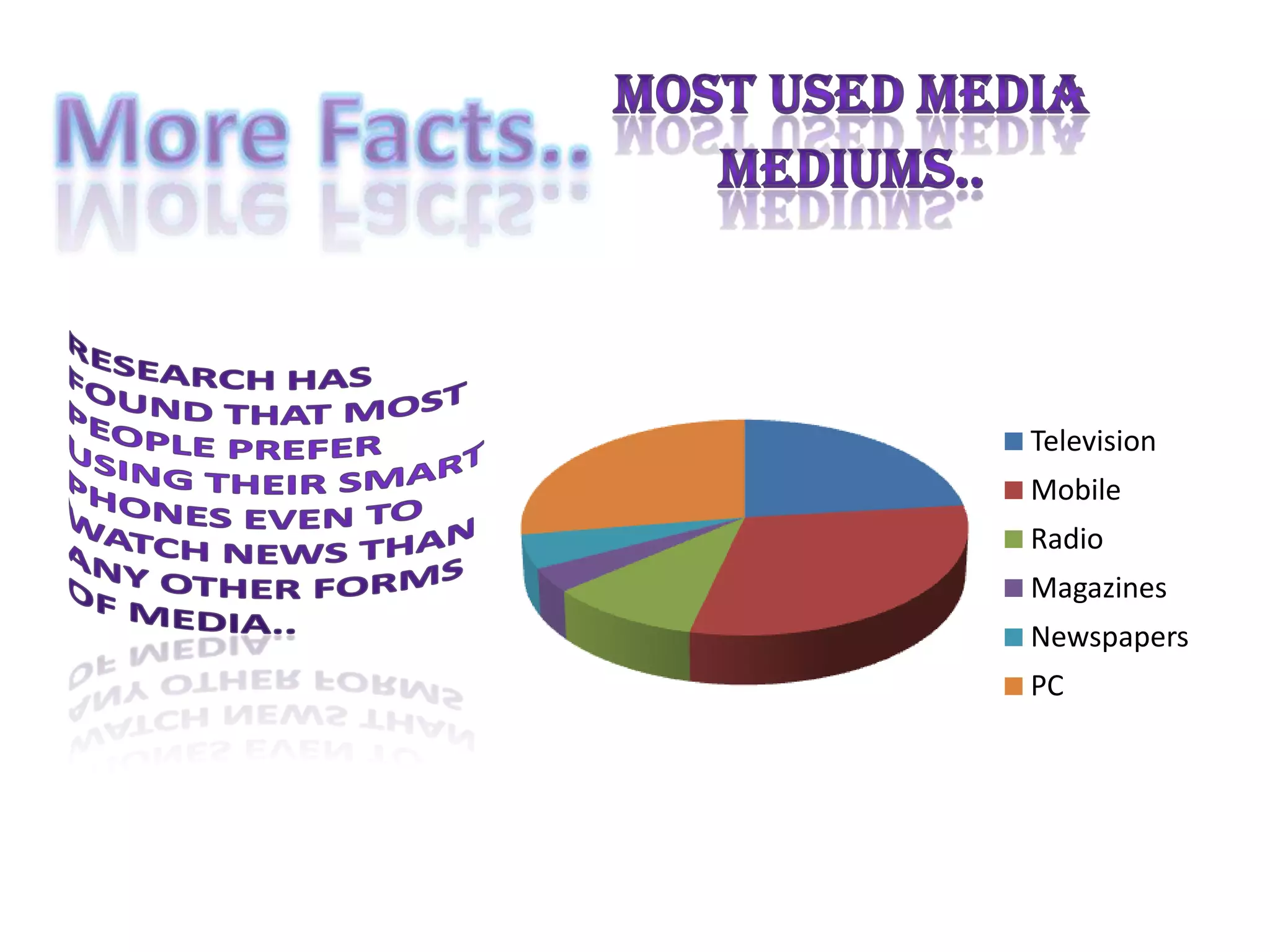 Television
Mobile
Radio
Magazines
Newspapers
PC
 