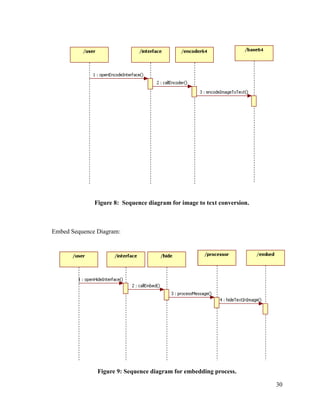 Figure 8: Sequence diagram for image to text conversion.

Embed Sequence Diagram:

Figure 9: Sequence diagram for embedding process.
30

 