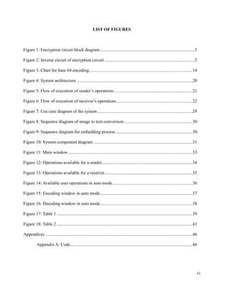 LIST OF FIGURES

Figure 1: Encryption circuit block diagram .....................................................................................5
Figure 2: Inverse circuit of encryption circuit .................................................................................5
Figure 3: Chart for base 64 encoding .............................................................................................14
Figure 4: System architecture ........................................................................................................20
Figure 5: Flow of execution of sender’s operations.......................................................................21
Figure 6: Flow of execution of receiver’s operations ....................................................................22
Figure 7: Use case diagram of the system .....................................................................................29
Figure 8: Sequence diagram of image to text conversion ..............................................................30
Figure 9: Sequence diagram for embedding process .....................................................................30
Figure 10: System component diagram .........................................................................................31
Figure 11: Main window ................................................................................................................33
Figure 12: Operations available for a sender .................................................................................34
Figure 13: Operations available for a receiver ...............................................................................35
Figure 14: Available user operations in auto mode ........................................................................36
Figure 15: Encoding window in auto mode ...................................................................................37
Figure 16: Decoding window in auto mode ...................................................................................38
Figure 17: Table 1 ..........................................................................................................................39
Figure 18: Table 2 ..........................................................................................................................41
Appendices ....................................................................................................................................46
Appendix A: Code..............................................................................................................46

vi

 