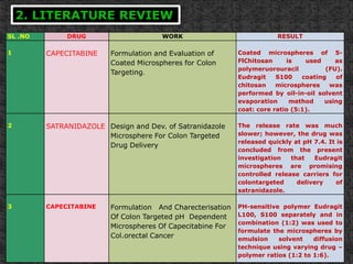 FORMULATION AND EVALUATION OF CAPECITABINE IN COLON TARGETING | PPTX
