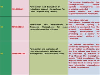 FORMULATION AND EVALUATION OF CAPECITABINE IN COLON TARGETING | PPTX
