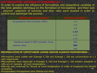 FORMULATION AND EVALUATION OF CAPECITABINE IN COLON TARGETING | PPTX