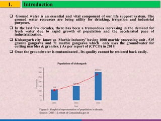 water quality assessment of groundwater | PPTX