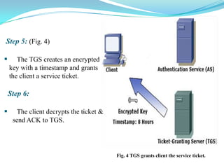Step 5: (Fig. 4)

      The TGS creates an encrypted
    key with a timestamp and grants
    the client a service ticket.

    Step 6:

      The client decrypts the ticket &
     send ACK to TGS.




                                          Fig. 4 TGS grants client the service ticket.
 
