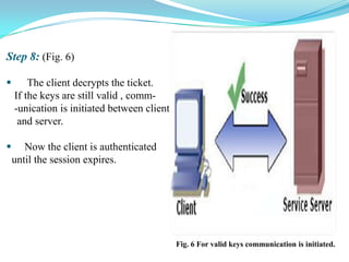 Step 8: (Fig. 6)

       The client decrypts the ticket.
    If the keys are still valid , comm-
    -unication is initiated between client
     and server.

      Now the client is authenticated
    until the session expires.




                                             Fig. 6 For valid keys communication is initiated.
 