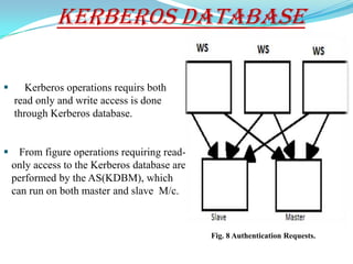 Kerberos Database

      Kerberos operations requirs both
    read only and write access is done
    through Kerberos database.


 From figure operations requiring read-
 only access to the Kerberos database are
 performed by the AS(KDBM), which
 can run on both master and slave M/c.



                                            Fig. 8 Authentication Requests.
 