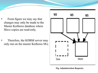       From figure we may say that
    changes may only be made to the
    Master Kerberos database where
    Slave copies are read-only.


      Therefore, the KDBM server may
    only run on the master Kerberos M/c.




                                           Fig. Administration Requests.
 