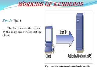 Working of Kerberos

Step 1: (Fig 1)

    The AS, receives the request
by the client and verifies that the
client.




                                      Fig. 1 Authentication service verifies the user ID
 
