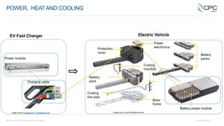 POWER, HEATAND COOLING
Battery
packs
Battery power module
Cooling
manifold
Cooling
line pipe
Battery
pack
Power
electronics
Protection
cover
Base
frame
Image source: audi-mediacentre.com
Electric Vehicle
Image source: eloaded.eu & chargedevs.com
EV Fast Charger
Power module
Charging cable
 
