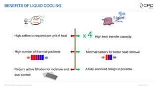 BENEFITS OF LIQUID COOLING
Air
Cooling
Liquid
Cooling
x 4 High heat transfer capacity
High airflow is required per unit of heat
High number of thermal gradients Minimal barriers for better heat removal
A fully enclosed design is possible
Require active filtration for moisture and
dust control
 