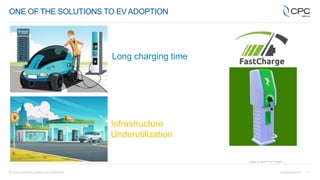 5
ONE OF THE SOLUTIONS TO EV ADOPTION
Infrastructure
Underutilization
Image by Kerfin7 on Freepik
Long charging time
 