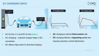 7
EV CHARGING WAYS
Image from evbox.com
• AC for the Grid and DC for the Battery
• AC charging – onboard charger helps in DC
conversion.
• DC allows high power & ultra-fast charging
• AC charging is almost flat/constant rate
• DC charging follows a degrading curve and
requires precision control electronics.
 