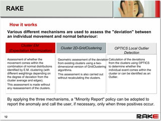RAKE

     How it works
 Various different mechanisms are used to assess the "deviation" between
 an individual movement and normal behaviour:

            Cluster EM
                                         Cluster 2D-GridClustering                OPTICS Local Outlier
     (Expectation Maximization)
                                                                                       Detection
 Assessment of whether the             Geometric assessment of the deviation Calculation of the deviations
 movement comes within the             from existing clusters using a two-   from the clusters using OPTICS
 combination of normal distributions   dimensional version of GridClustering to determine whether the
 identified by E.M. clustering (with   algorithms.                           individual event comes within the
 different weightings depending on     This assessment is also carried out   cluster or can be identified as an
 the degree of deviation from the      without recalculating the clusters.   Outlier.
 cluster average and edges).
 This assessment is made without
 any reassessment of the clusters.


 By applying the three mechanisms, a "Minority Report" policy can be adopted to
 report the anomaly and call the user, if necessary, only when three positives occur.


12
 