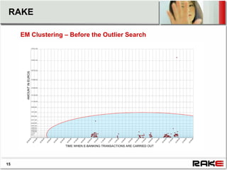 RAKE

     EM Clustering – Before the Outlier Search




15
 