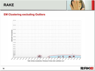 RAKE

 EM Clustering excluding Outliers




16
 