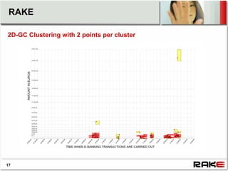 RAKE

2D-GC Clustering with 2 points per cluster




17
 