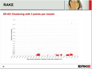 RAKE

2D-GC Clustering with 3 points per cluster




18
 