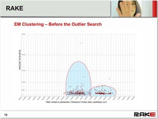 RAKE

     EM Clustering – Before the Outlier Search




19
 