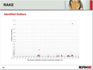 RAKE

 Identified Outliers




25
 
