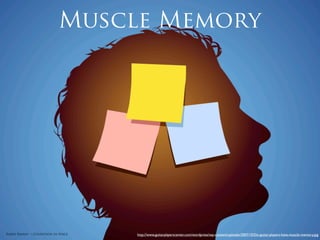 Confirmation Bias



Rakhi Rajani :: Cognition in Space
 