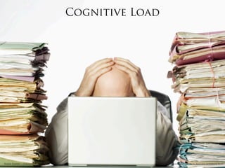 The answer is NOT
                  more instruction



Rakhi Rajani :: Cognition in Space
 