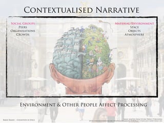 Contextualised Narrative
        Social Groups                                                Material/Environment
            Peers                                                            Space
        Organisations                                                       Objects
           Crowds                                                         Atmosphere




                 Environment & Other People Affect Processing

                                                                               image adapted from Future Perfect Publishing
Rakhi Rajani :: Cognition in Space
                                        http://upload.wikimedia.org/wikipedia/commons/1/15/Place-stanislaus-nord-nancy.jpg
 