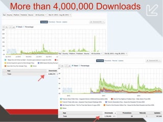 More than 4,000,000 Downloads
 