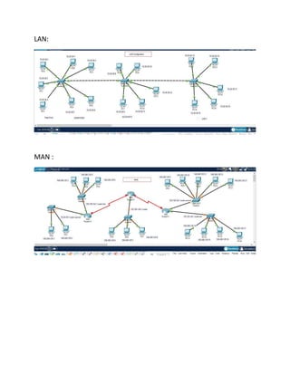 LAN:
MAN :