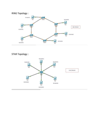RING Topology :
STAR Topology :