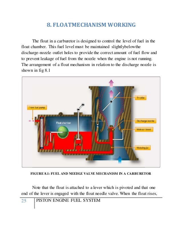 piston engine fuel system