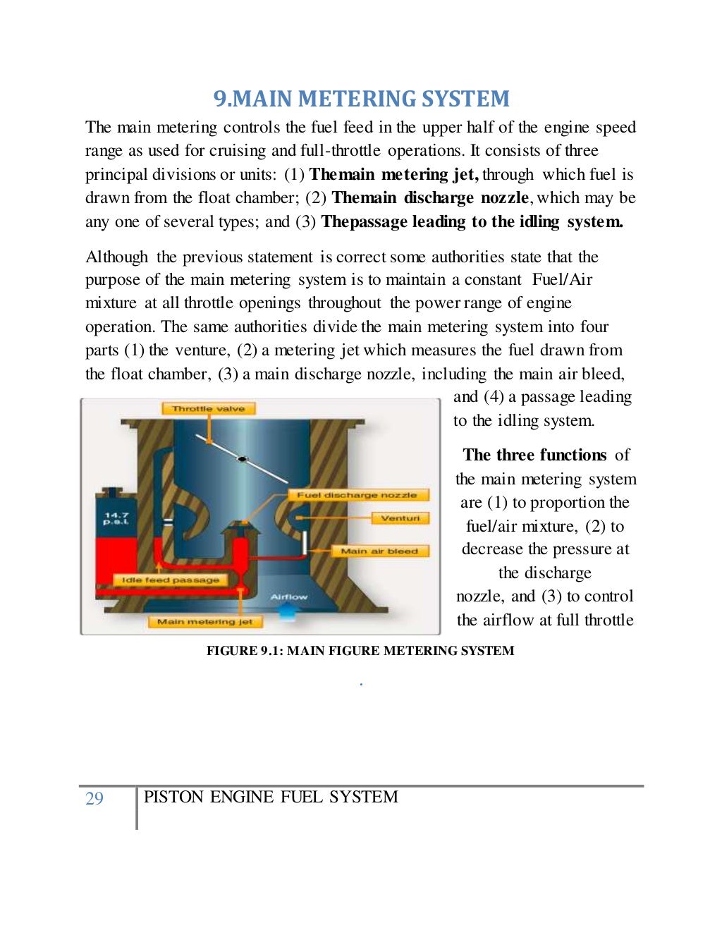 piston engine fuel system