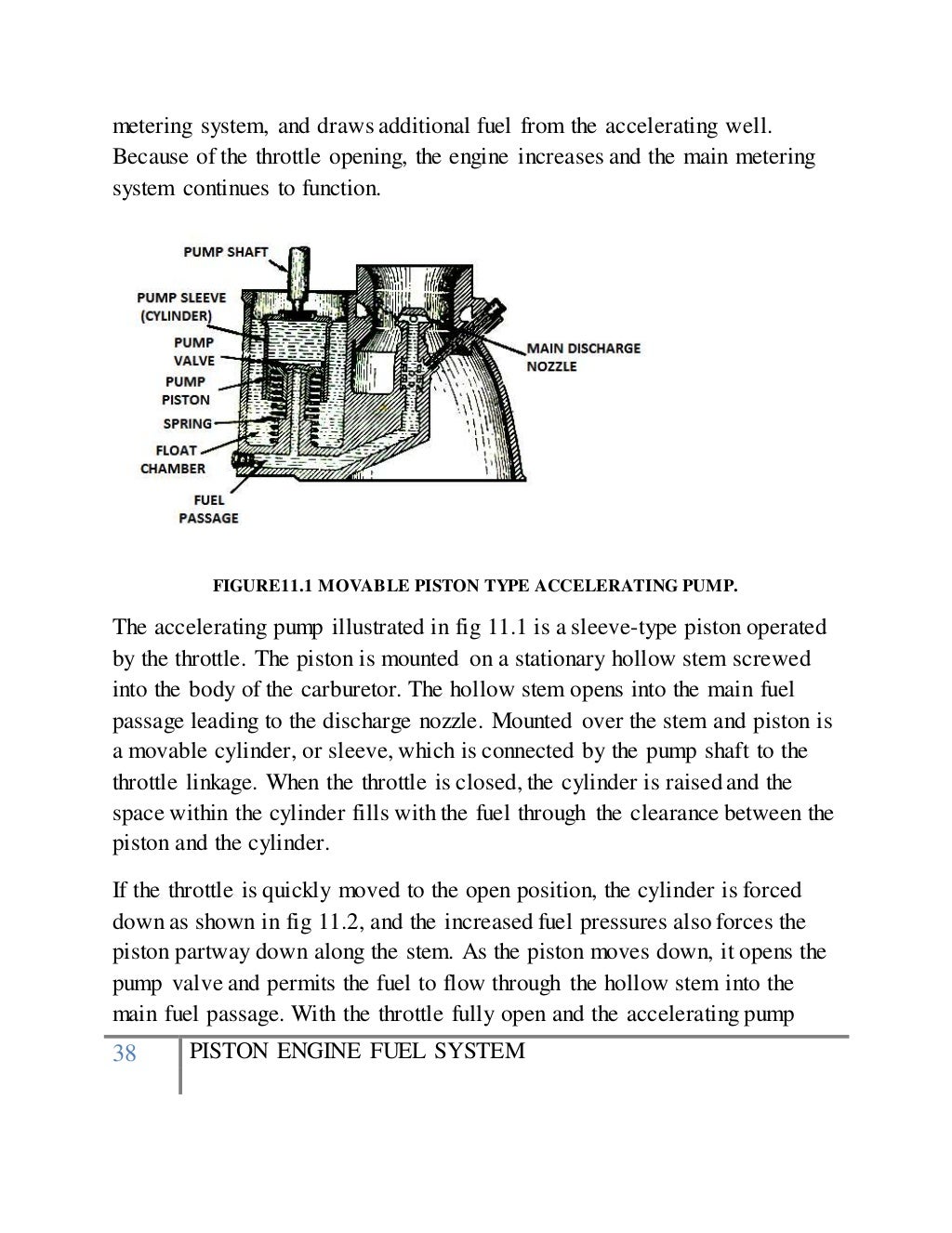 piston engine fuel system