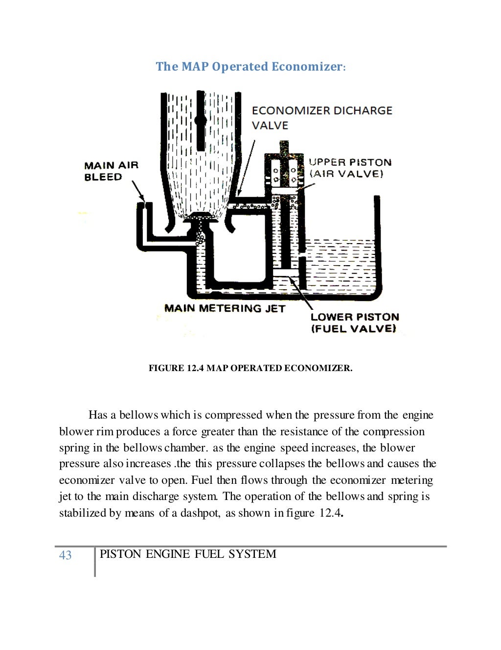 piston engine fuel system