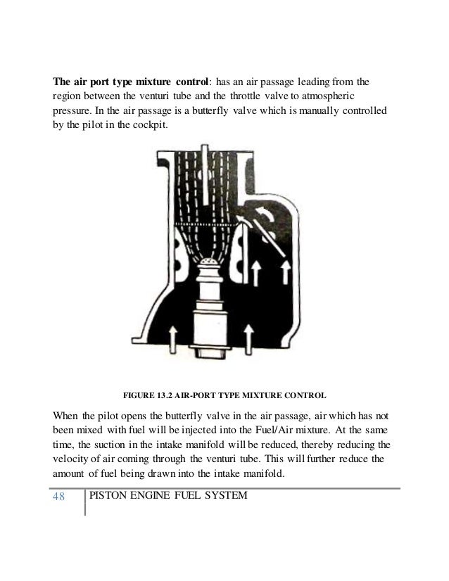 piston engine fuel system