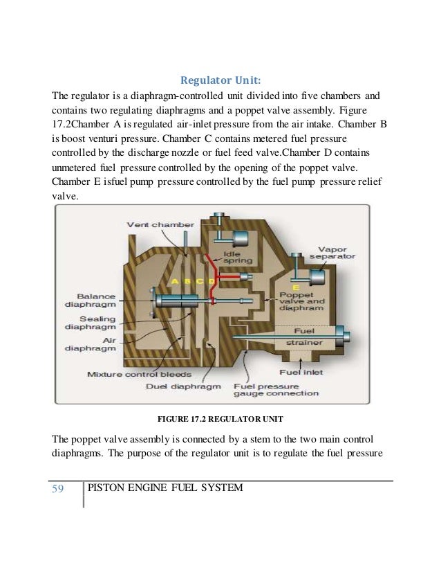 piston engine fuel system