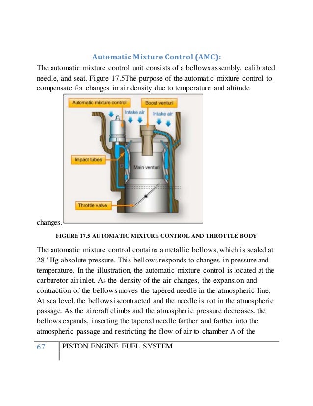 piston engine fuel system