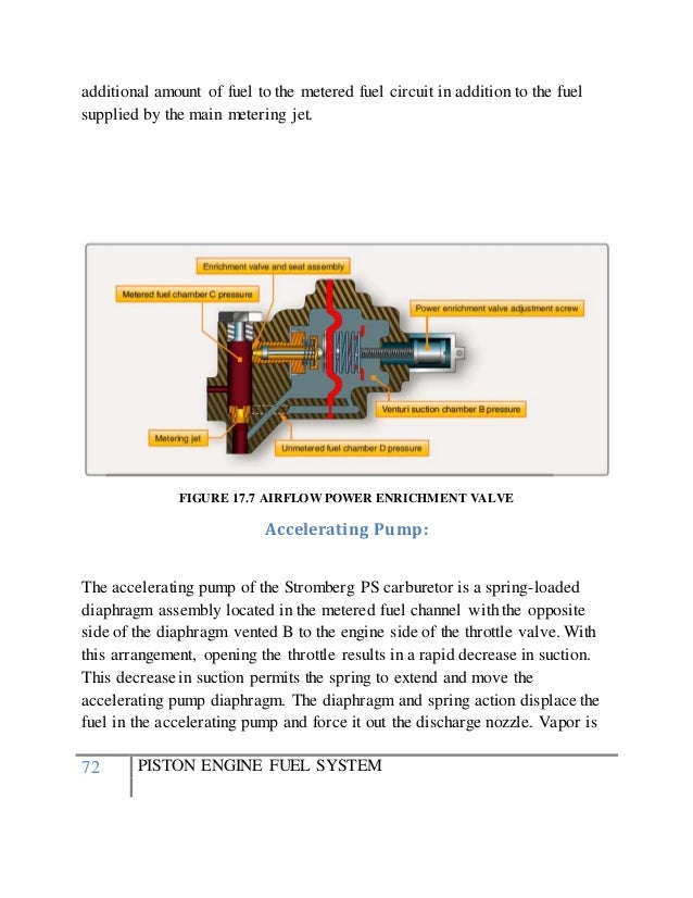 piston engine fuel system